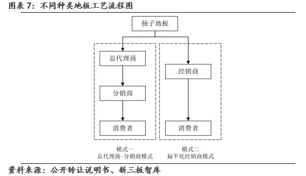 扬子地板(430539):地板行业向头部集中，网络与信息安全软件开发助力整合巨头受益