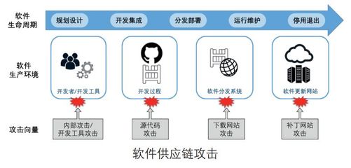 筑牢数字世界根基 中科院信工所专家解读软件供应链安全的系统工程观