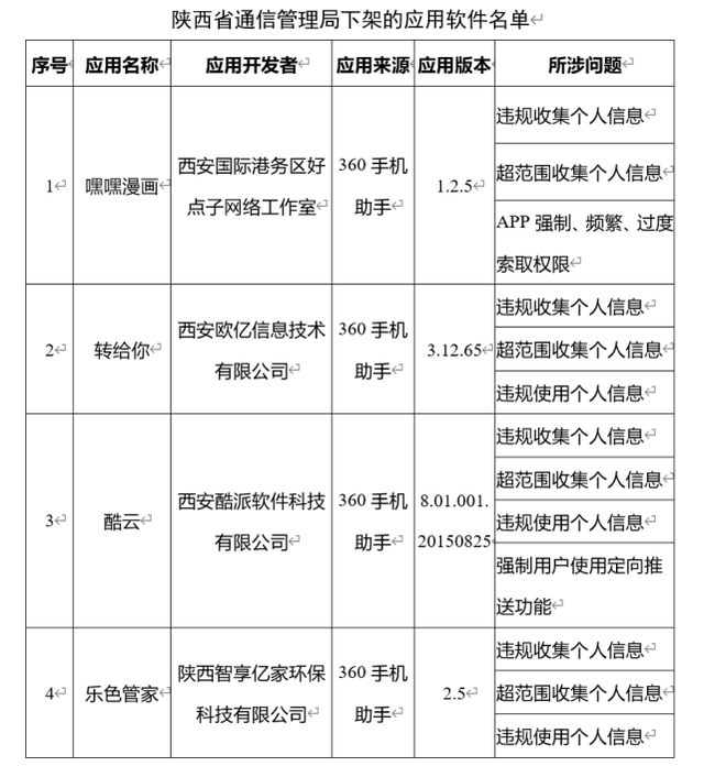 67款APP未完成整改被下架 工信部重拳整治网络信息安全